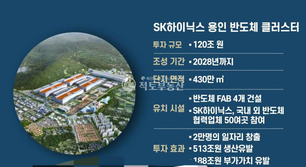 경기 안성시 고삼면 가유리 #안성고삼면#반도체 국가산단 인근#인허가 완료 #8,436평 공장부지 매매 매물번호 10701 사진 5