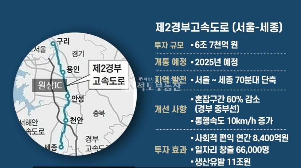 경기 안성시 고삼면 가유리 #안성고삼면#반도체 국가산단 인근#인허가 완료 #8,436평 공장부지 매매 매물번호 10701 사진 6