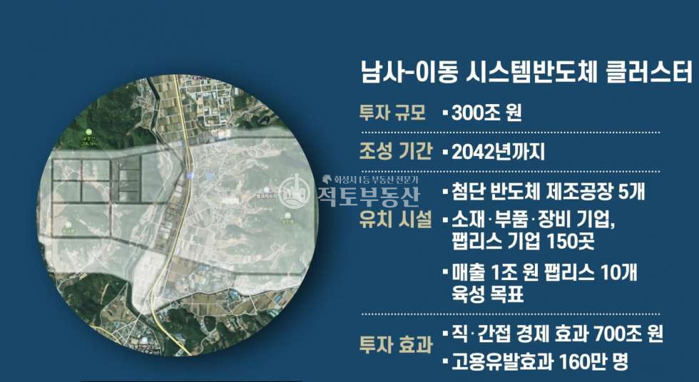 경기 안성시 고삼면 가유리 #안성고삼면#반도체 국가산단 인근#인허가 완료 #8,436평 공장부지 매매 매물번호 10701 사진 7